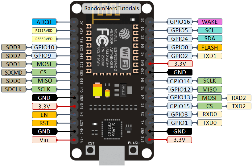  ESP8266 Pinout 