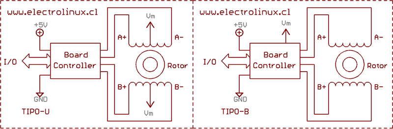 Esquema de Conexionado de ambas Controladoras