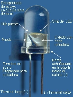 Semiconductor Led
