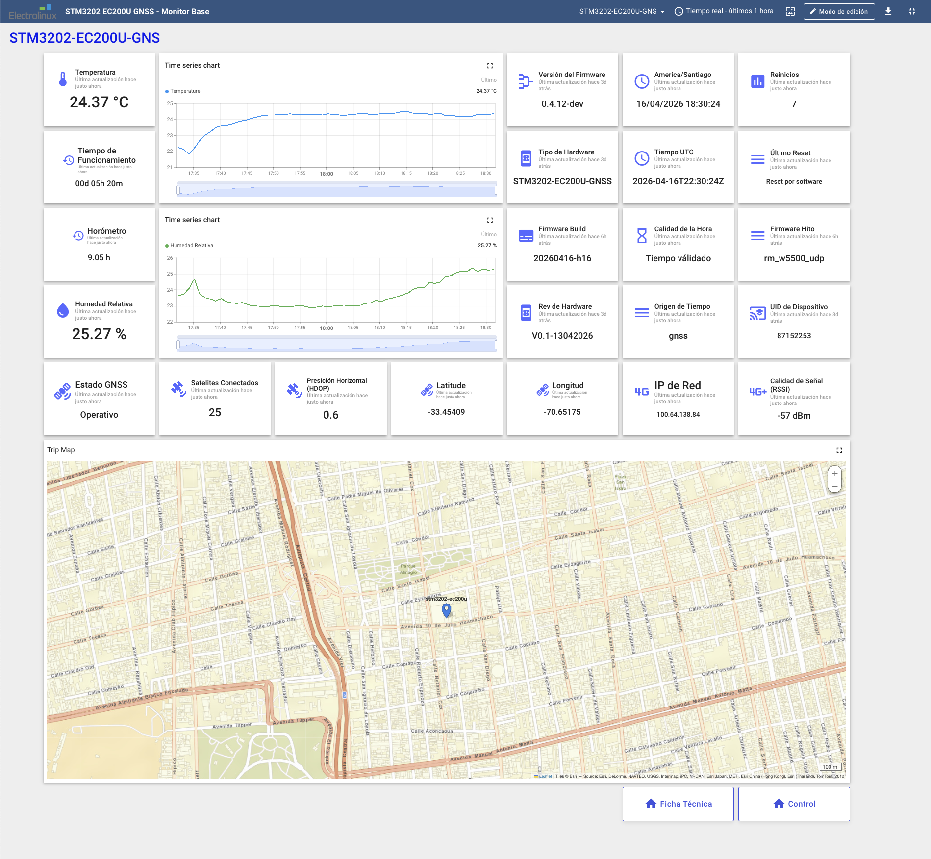  Dasboards de monitoreo y control